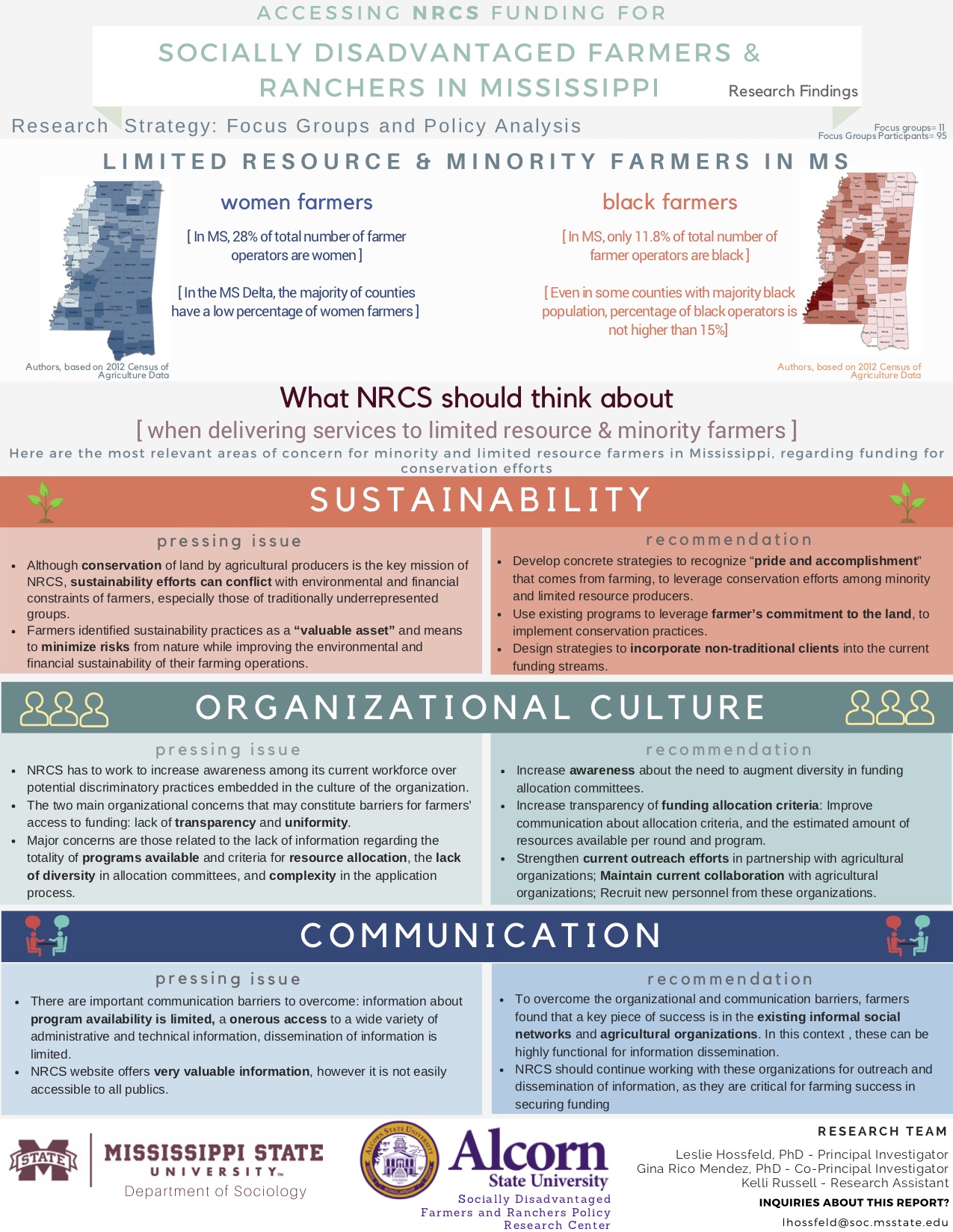 NRCS Funding for Socially Disadvantaged Farmers