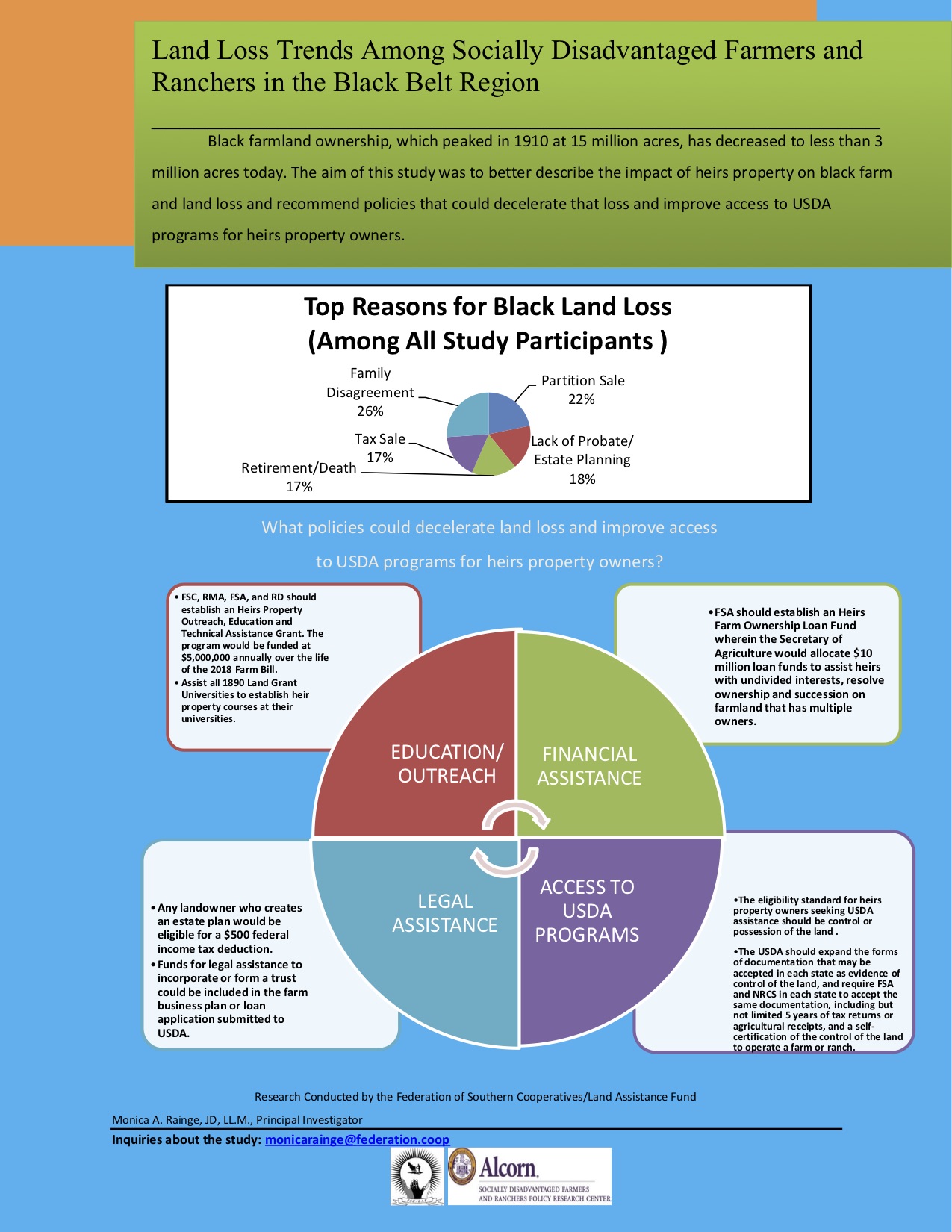 Land Loss Trends Among Socially Disadvantaged Farmers