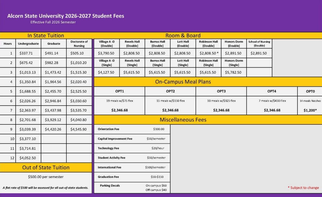 Tuition and Fees infographic for the 2026-2027 Fall and Spring semesters.